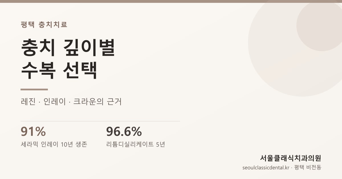 평택 충치치료 — 레진 · 인레이 · 크라운, 충치 깊이에 따른 단계별 선택