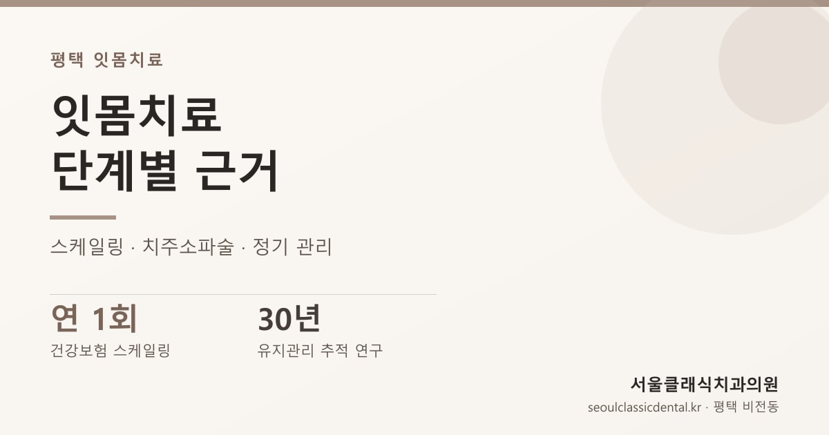 평택 잇몸치료 · 스케일링 — 치주질환 단계별 치료와 정기 관리의 근거