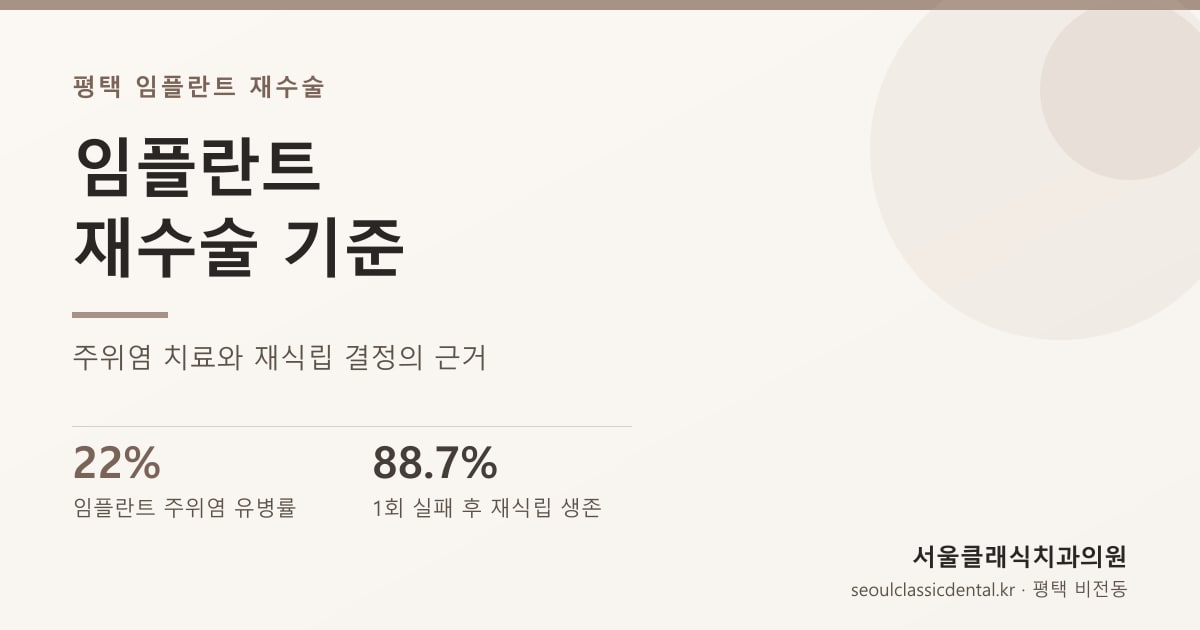 평택 임플란트 재수술 — 임플란트 주위염 · 탈락 후 재식립을 결정하는 기준