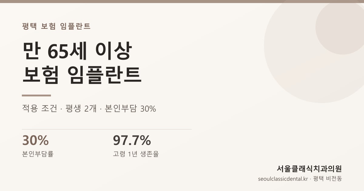 평택 보험 임플란트 — 만 65세 이상 건강보험 적용 조건과 범위 정리