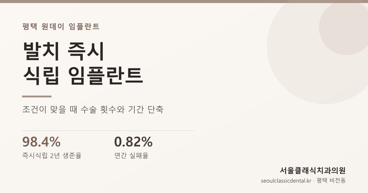평택 원데이 임플란트 — 발치 즉시 식립의 조건과 장기 생존율 근거