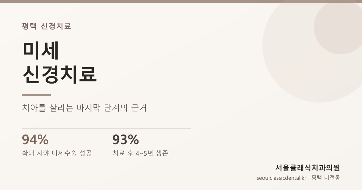 평택 신경치료 — 치아를 살리는 마지막 단계, 미세 신경치료의 성공률 근거