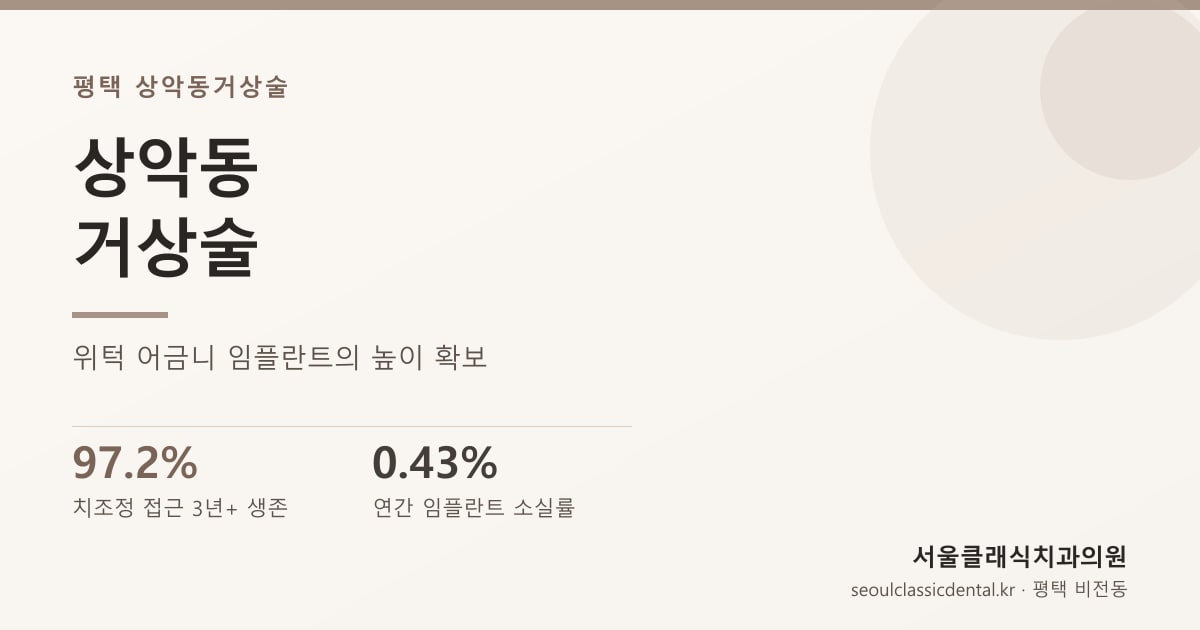 평택 상악동거상술 — 위턱 어금니 임플란트 전에 상악동 거상이 필요한 경우