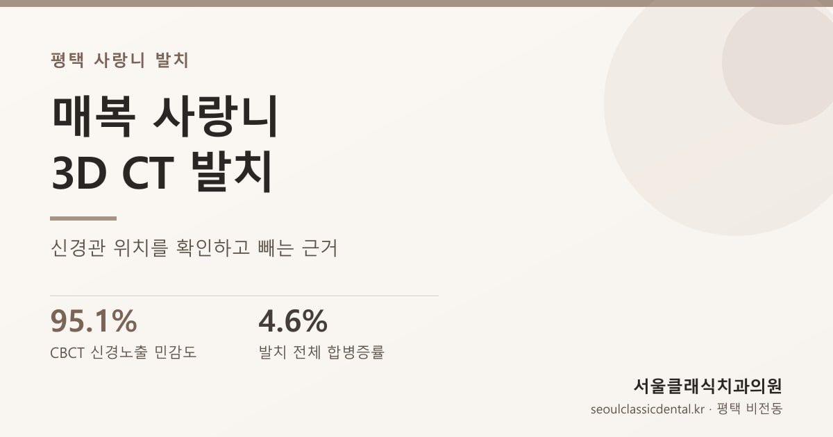 평택 사랑니 발치 — 매복 사랑니를 3D CT로 확인해야 하는 이유